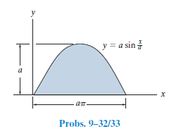 y = a sin
Probs. 9-32/33
