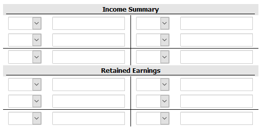 Income Summary
Retained Earnings

