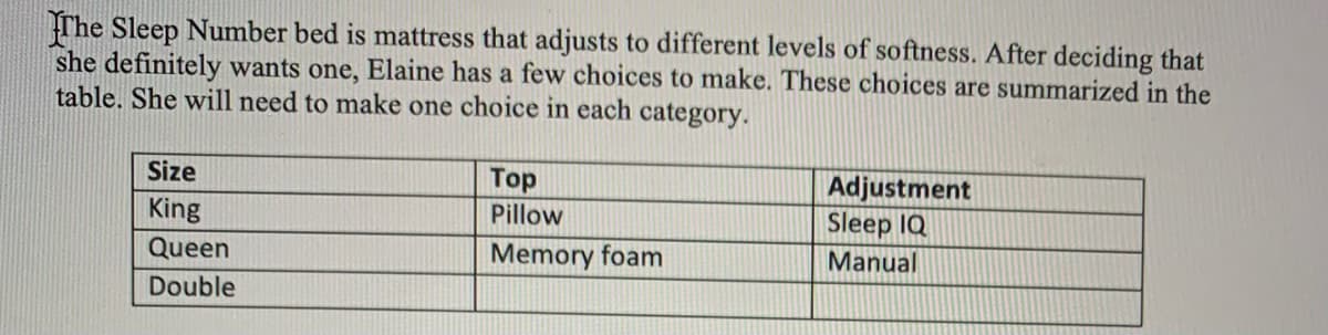 The Sleep Number bed is mattress that adjusts to different levels of softness. After deciding that
she definitely wants one, Elaine has a few choices to make. These choices are summarized in the
table. She will need to make one choice in each category.
Size
Top
Pillow
Adjustment
Sleep IQ
King
Queen
Memory foam
Manual
Double

