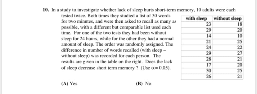 10. In a study to investigate whether lack of sleep hurts short-term memory, 10 adults were each
tested twice. Both times they studied a list of 30 words
for two minutes, and were then asked to recall as many as
possible, with a different but comparable list used each
time. For one of the two tests they had been without
sleep for 24 hours, while for the other they had a normal
amount of sleep. The order was randomly assigned. The
difference in number of words recalled (with sleep –
without sleep) was recorded for each person. The
results are given in the table on the right. Does the lack
of sleep decrease short term memory ? (Use a=0.05).
with sleep
23
29
without sleep
18
20
14
10
21
25
22
24
29
27
28
21
17
30
20
25
26
21
(A) Yes
(B) No
