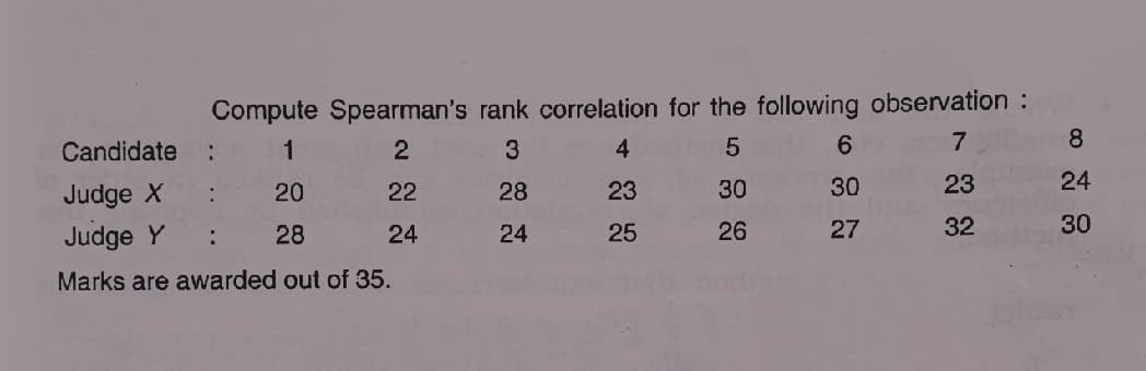 Compute Spearman's rank correlation for the following observation :
Candidate
1
3
4
7
8
Judge X
20
22
28
23
30
30
23
24
Judge Y
28
24
24
25
26
27
32
30
Marks are awarded out of 35.
