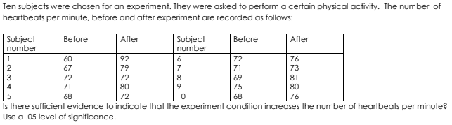 Ten subjects were chosen for an experiment. They were asked to perform a certain physical activity. The number of
heartbeats per minute, before and after experiment are recorded as follows:
Subject
Before
After
Subject
Before
After
number
number
1
60
92
72
76
67
79
7
71
73
3
72
72
69
81
71
80
9.
75
80
68
72
10
68
76
Is there sufficient evidence to indicate that the experiment condition increases the number of heartbeats per minute?
Use a .05 level of significance.
