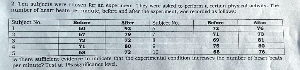 2. Ten subjects were chosen for an experiment. They were asked to perform a certain physical activity. The
number of heart beats per minute, before and after the experiment, was recorded as follows:
Subject No.
Before
After
Subject No.
After
Before
1
60
92
72
76
67
79
7
71
73
72
72
8
69
81
4
71
80
9
75
80
68
72
10
68
76
Is there sufficient evidence to indicate that the experimental condition increases the number of heart beats
per minute? Test at 1% significance level.
