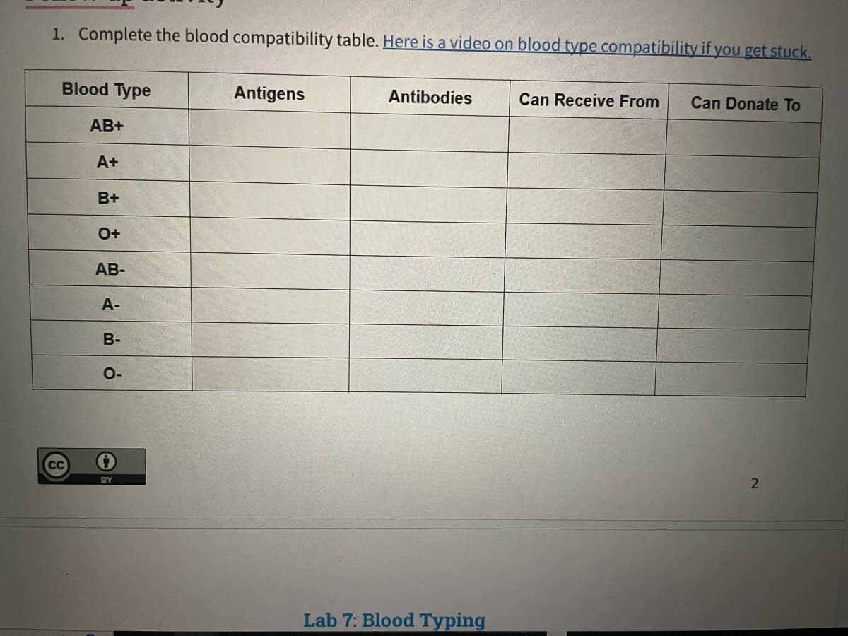 1. Complete the blood compatibility table. Here is a video on blood type compatibility if you get stuck.
Blood Type
CC
AB+
A+
B+
O+
AB-
A-
B-
O-
BY
Antigens
Antibodies
Lab 7: Blood Typing
Can Receive From Can Donate To
2