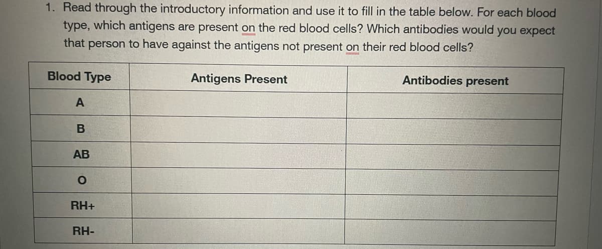 1. Read through the introductory information and use it to fill in the table below. For each blood
type, which antigens are present on the red blood cells? Which antibodies would you expect
that person to have against the antigens not present on their red blood cells?
Blood Type
A
B
AB
O
RH+
RH-
Antigens Present
Antibodies present