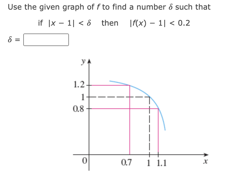 Use the given graph of f to find a number & such that
if |x-1|< 6 then
f(x) - 1| < 0.2
8 =
y
1.2.
1
0.8
0
0.7 1 1.1