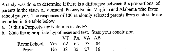 A study was done to determine if there is a difference between the proportions of
parents in the states of Vermont, Pennsylvania, Virginia and Alabama who favor
school prayer. The responses of 100 randomly selected parents from each state are
recorded in the table below.
a. Is this a Purposive or Naturalistic study?
b. State the appropriate hypotheses and test. State your conclusion.
VT РА VA АВ
73
16
Favor School
Yes
62
65
84
Prayer
No
38
35
27
