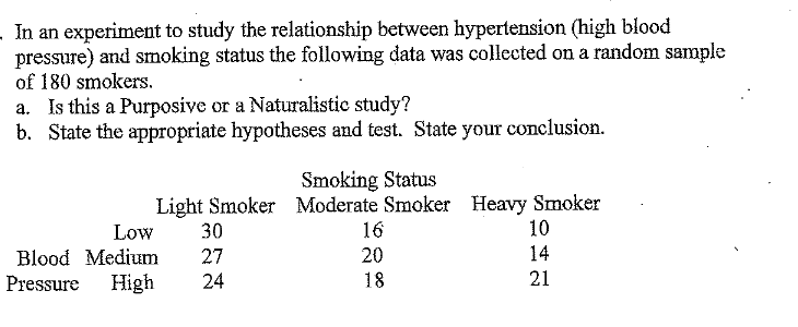 In an experiment to study the relationship between hypertension (high blood
pressure) and smoking status the following data was collected on a random sample
of 180 smokers.
a. Is this a Purposive or a Naturalistic study?
b. State the appropriate hypotheses and test. State your conclusion.
Smoking Status
Light Smoker Moderate Smoker Heavy Smoker
16
Low
30
10
Blood Medium
27
20
14
Pressure
High
24
18
21
