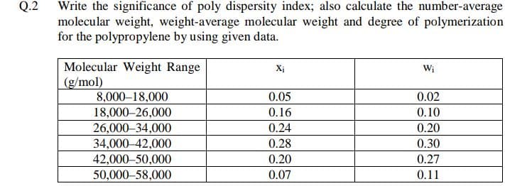 Q.2
Write the significance of poly dispersity index; also calculate the number-average
molecular weight, weight-average molecular weight and degree of polymerization
for the polypropylene by using given data.
Molecular Weight Range
(g/mol)
Xị
Wi
8,000-18,000
18,000-26,000
26,000-34,000
0.05
0.02
0.16
0.10
0.24
0.20
34,000-42,000
42,000-50,000
0.28
0.30
0.20
0.27
50,000-58,000
0.07
0.11
