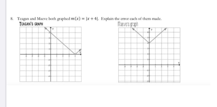 8. Teagan and Maeve both graphed m(x) = |x + 4]. Explain the error each of them made.
TEAGAN'S GRAPH
Meve's graph
