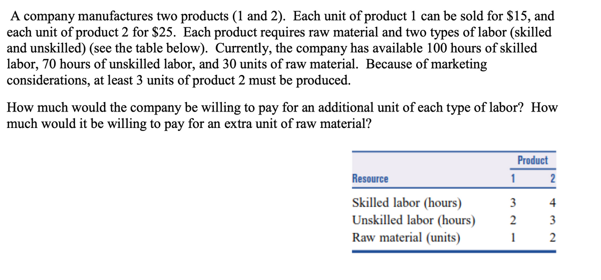 A company manufactures two products (1 and 2). Each unit of product 1 can be sold for $15, and
each unit of product 2 for $25. Each product requires raw material and two types of labor (skilled
and unskilled) (see the table below). Currently, the company has available 100 hours of skilled
labor, 70 hours of unskilled labor, and 30 units of raw material. Because of marketing
considerations, at least 3 units of product 2 must be produced.
A
How much would the company be willing to pay for an additional unit of each type of labor? How
much would it be willing to pay for an extra unit of raw material?
Product
Resource
1
2
Skilled labor (hours)
Unskilled labor (hours)
Raw material (units)
4
3
1
2
