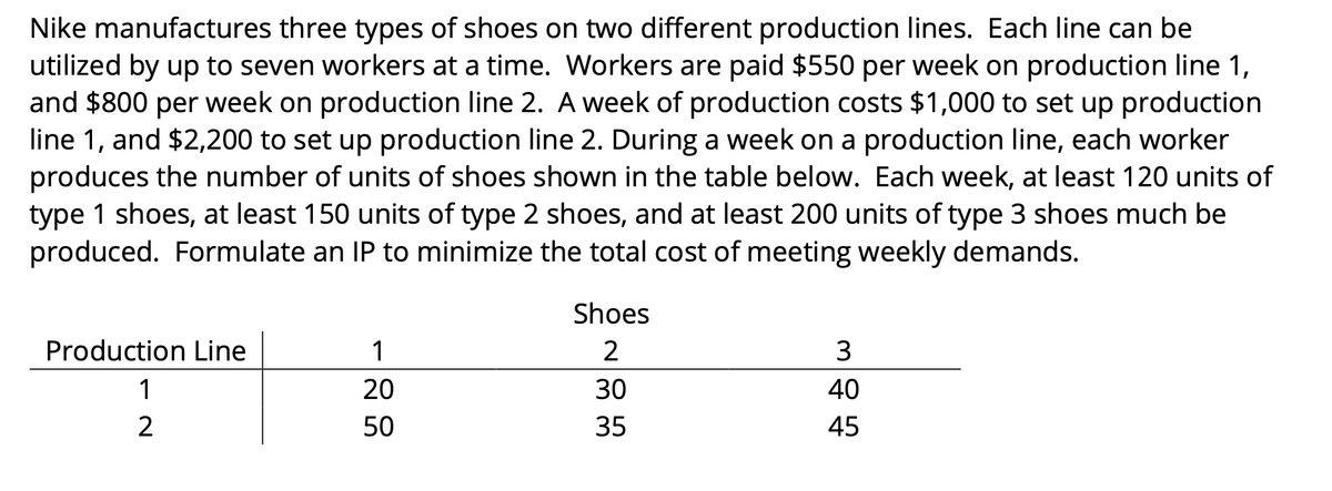 Nike manufactures three types of shoes on two different production lines. Each line can be
utilized by up to seven workers at a time. Workers are paid $550 per week on production line 1,
and $800 per week on production line 2. A week of production costs $1,000 to set up production
line 1, and $2,200 to set up production line 2. During a week on a production line, each worker
produces the number of units of shoes shown in the table below. Each week, at least 120 units of
type 1 shoes, at least 150 units of type 2 shoes, and at least 200 units of type 3 shoes much be
produced. Formulate an IP to minimize the total cost of meeting weekly demands.
Shoes
Production Line
1
2
1
20
30
40
2
50
35
45
