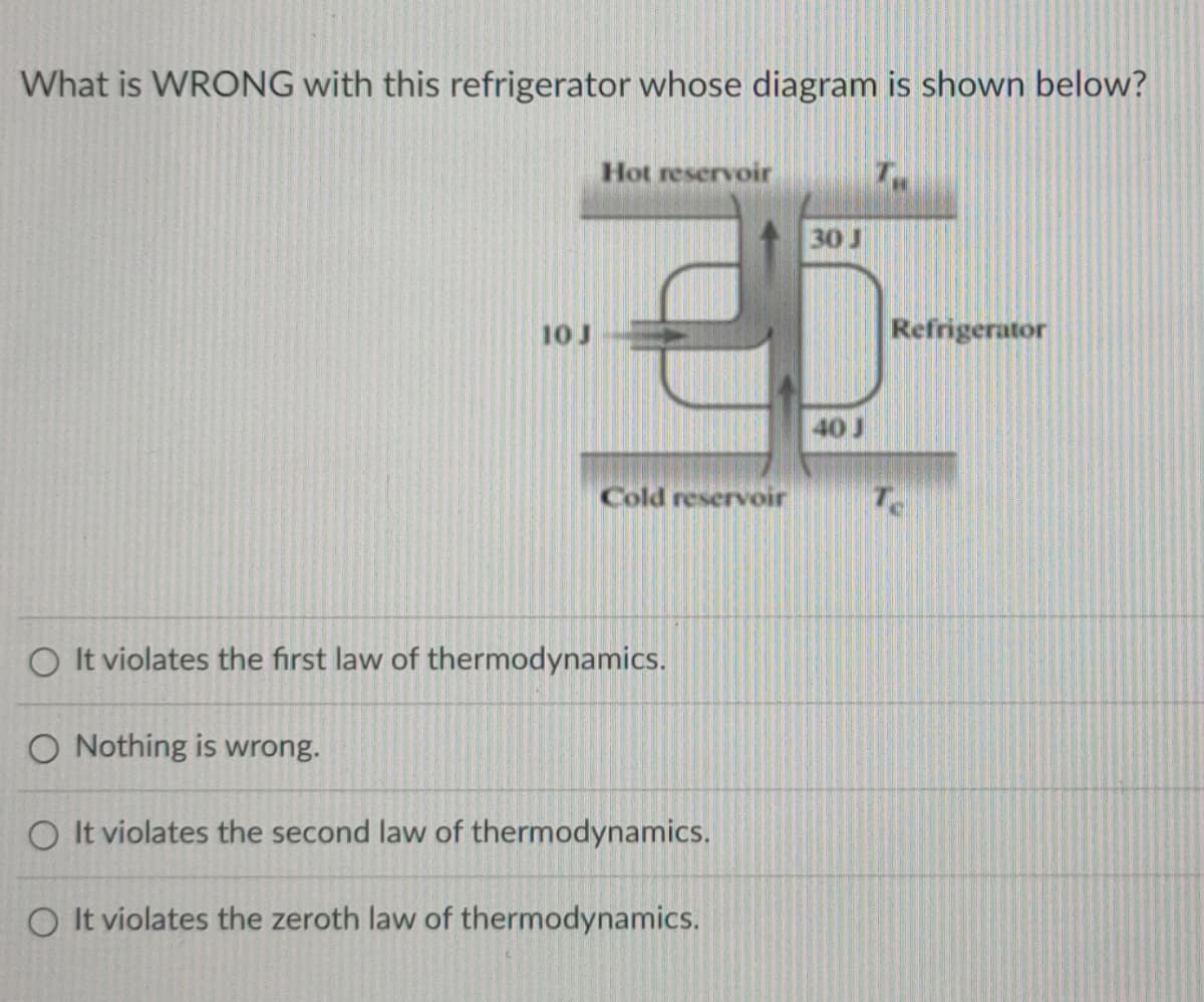 What is WRONG with this refrigerator whose diagram is shown below?
Hot reservoir
30 J
10 J
Refrigerator
40J
Cold reservoir
O It violates the first law of thermodynamics.
O Nothing is wrong.
O It violates the second law of thermodynamics.
O It violates the zeroth law of thermodynamics.
