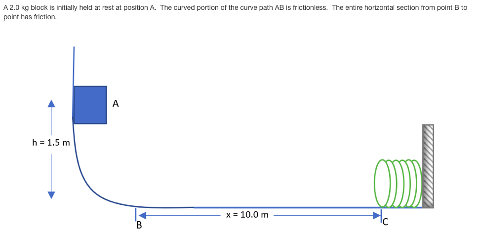 A 2.0 kg block is initially held at rest at position A. The curved portion of the curve path AB is frictionless. The entire horizontal section from point B to
point has friction.
A
h = 1.5 m
x = 10.0 m
В
