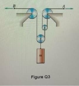 4.
Figure Q3
