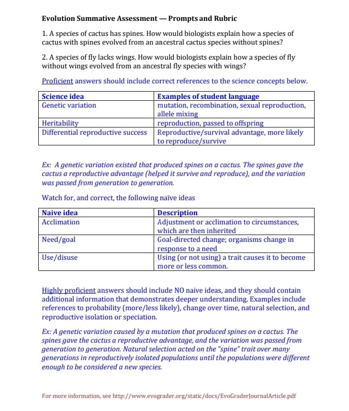 Evolution Summative Assessment – Prompts and Rubric
1. A species of cactus has spines. How would biologists explain how a species of
cactus with spines evolved from an ancestral cactus species without spines?
2. A species of fly lacks wings. How would biologists explain how a species of fly
without wings evolved from an ancestral fly species with wings?
Proficient answers should include correct references to the science concepts below.
Science idea
Genetic variation
Examples of student language
mutation, recombination, sexual reproduction,
allele mixing
reproduction, passed to offspring
| Heritability
Differential reproductive success Reproductive/survival advantage, more likely
to reproduce/survive
Ex: A genetic variation existed that produced spines on a cactus. The spines gave the
cactus a reproductive advantage (helped it survive and reproduce), and the variation
was passed from generation to generation.
Watch for, and correct, the following naïve ideas
Naive idea
Description
Adjustment or acclimation to circumstances,
which are then inherited
Goal-directed change; organisms change in
response to a need
Using (or not using) a trait causes it to become
more or less common.
Acclimation
Need/goal
Use/disuse
Highly proficient answers should include NO naive ideas, and they should contain
additional information that demonstrates deeper understanding. Examples include
references to probability (more/less likely), change over time, natural selection, and
reproductive isolation or speciation.
Ex: A genetic variation caused by a mutation that produced spines on a cactus. The
spines gave the cactus a reproductive advantage, and the variation was passed from
generation to generation. Natural selection acted on the "spine" trait over many
generations in reproductively isolated populations until the populations were different
enough to be considered a new species.
For more information, see http://www.evograder.org/static/docs/EvoGraderJournalArticle.pdf
