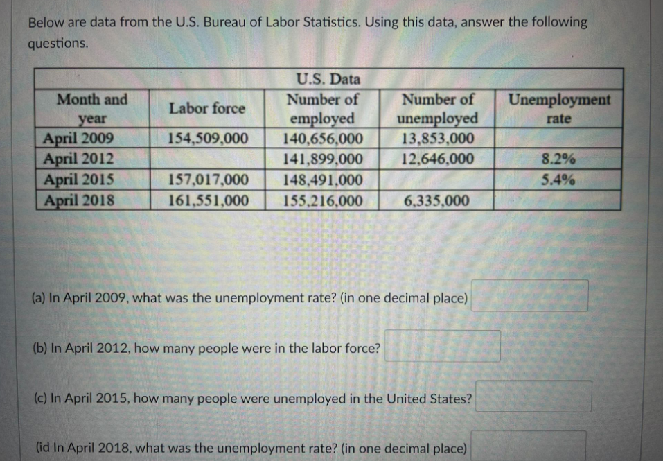 Below are data from the U.S. Bureau of Labor Statistics. Using this data, answer the following
questions.
U.S. Data
Number of
unemployed
13,853,000
12,646,000
Month and
Number of
Unemployment
Labor force
employed
140,656,000
rate
year
April 2009
April 2012
April 2015
April 2018
154,509,000
141,899,000
8.2%
157,017,000
148,491,000
5.4%
161,551,000
155,216,000
6,335,000
(a) In April 2009, what was the unemployment rate? (in one decimal place)
(b) In April 2012, how many people were in the labor force?
(c) In April 2015, how many people were unemployed in the United States?
(id In April 2018, what was the unemployment rate? (in one decimal place)

