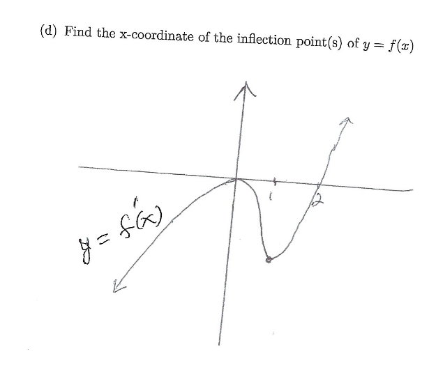 (d) Find the x-coordinate of the inflection point(s) of y =
f(x)
