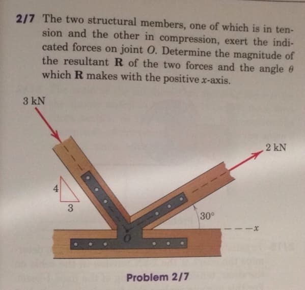 2/7 The two structural members, one of which is in ten-
sion and the other in compression, exert the indi-
cated forces on joint O. Determine the magnitude of
the resultant R of the two forces and the angle 6
which R makes with the positive x-axis.
3 kN
2 kN
30
-x-
Problem 2/7
4.
