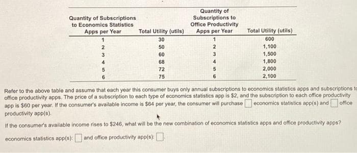 Quantity of Subscriptions
to Economics Statistics
Quantity of
Subscriptions to
Office Productivity
Apps per Year
1.
Total Utility (utils)
Apps per Year
Total Utility (utils)
30
1
600
1,100
1,500
2
50
3
60
4
68
4
1,800
2,000
2,100
72
75
Refer to the above table and assume that each year this consumer buys only annual subscriptions to economics statistics apps and subscriptions to
office productivity apps. The price of a subscription to each type of economics statistics app is $2, and the subscription to each office productivity
app is $60 per year. If the consumer's available income is $64 per year, the consumer will purchase economics statistics app(s) andoffice
productivity app(e).
if the consumer's available income rises to $246, what will be the new combination of economics statistics apps and office productivity apps?
economics statistics app(s): and office productivity app(s):
