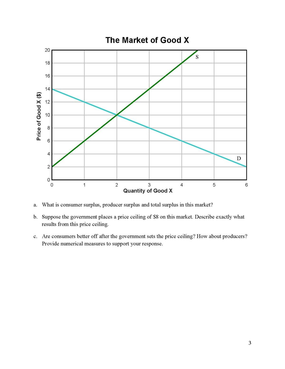 Price of Good X ($)
20
18
16
14
12
10
00
(0)
4
2
0
0
1
The Market of Good X
2
3
Quantity of Good X
4
S
5
Ꭰ
a. What is consumer surplus, producer surplus and total surplus in this market?
b. Suppose the government places a price ceiling of $8 on this market. Describe exactly what
results from this price ceiling.
6
Are consumers better off after the government sets the price ceiling? How about producers?
Provide numerical measures to support your response.
3