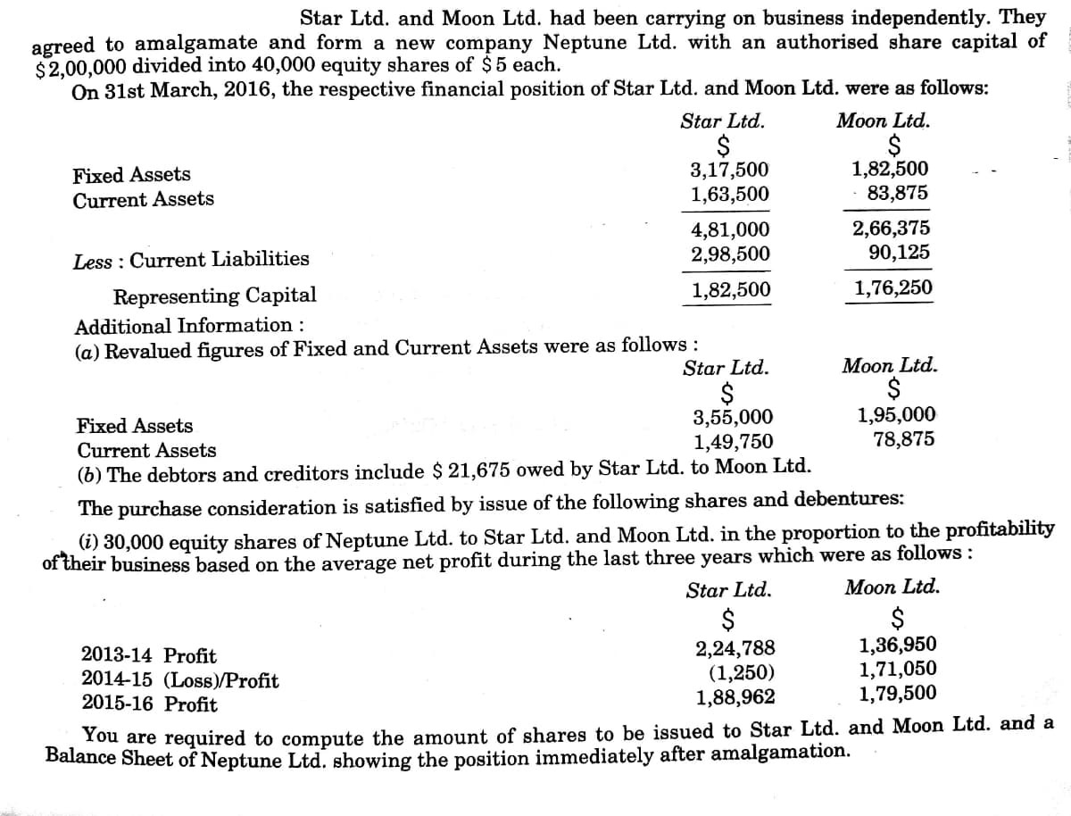 Star Ltd. and Moon Ltd. had been carrying on business independently. They
agreed to amalgamate and form a new company Neptune Ltd. with an authorised share capital of
$2,00,000 divided into 40,000 equity shares of $5 each.
On 31st March, 2016, the respective financial position of Star Ltd. and Moon Ltd. were as follows:
Star Ltd.
Moon Ltd.
$
3,17,500
1,63,500
$
1,82,500
83,875
Fixed Assets
Current Assets
4,81,000
2,98,500
2,66,375
90,125
Less : Current Liabilities
1,82,500
1,76,250
Representing Capital
Additional Information :
(a) Revalued figures of Fixed and Current Assets were as follows :
Мoon Ltd.
$
Star Ltd.
$
3,55,000
1,49,750
1,95,000
78,875
Fixed Assets
Current Assets
(b) The debtors and creditors include $ 21,675 owed by Star Ltd. to Moon Ltd.
The purchase consideration is satisfied by issue of the following shares and debentures:
(i) 30,000 equity shares of Neptune Ltd. to Star Ltd. and Moon Ltd. in the proportion to the profitability
of their business based on the average net profit during the last three years which were as follows:
Star Ltd.
Моon Ltd.
2$
2,24,788
(1,250)
1,88,962
1,36,950
1,71,050
1,79,500
2013-14 Profit
2014-15 (Loss)/Profit
2015-16 Profit
Tou are required to compute the amount of shares to be issued to Star Ltd. and Moon Ltd. and a
Balance Sheet of Neptune Ltd. showing the position immediately after amalgamation.
