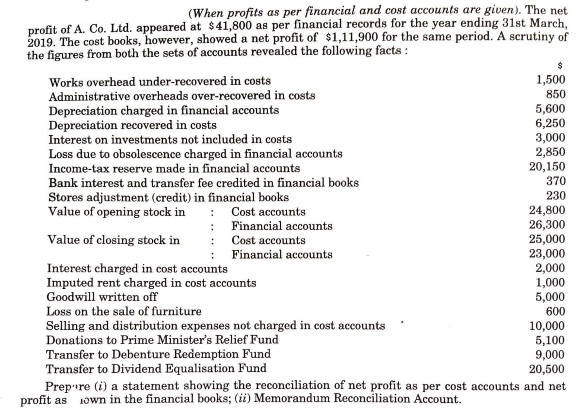 (When profits as per financial and cost accounts are given). The net
profit of A. Co. Ltd. appeared at $41,800 as per financial records for the year ending 31st March,
2019. The cost books, however, showed a net profit of $1,11,900 for the same period. A scrutiny of
the figures from both the sets of accounts revealed the following facts :
2$
Works overhead under-recovered in costs
Administrative overheads over-recovered in costs
1,500
850
Depreciation charged in financial accounts
Depreciation recovered in costs
Interest on investments not included in costs
5,600
6,250
3,000
2,850
20,150
Loss due to obsolescence charged in financial accounts
Income-tax reserve made in financial accounts
Bank interest and transfer fee credited in financial books
370
Stores adjustment (credit) in financial books
Value of opening stock in
230
24,800
26,300
25,000
23,000
2,000
1,000
5,000
:
Cost accounts
Financial accounts
Value of closing stock in
Cost accounts
:
:
Financial accounts
Interest charged in cost accounts
Imputed rent charged in cost accounts
Goodwill written off
Loss on the sale of furniture
600
Selling and distribution expenses not charged in cost accounts
Donations to Prime Minister's Relief Fund
10,000
5,100
9,000
20,500
Transfer to Debenture Redemption Fund
Transfer to Dividend Equalisation Fund
Prepıre (i) a statement showing the reconciliation of net profit as per cost accounts and net
1own in the financial books; (ii) Memorandum Reconciliation Account.
profit as
