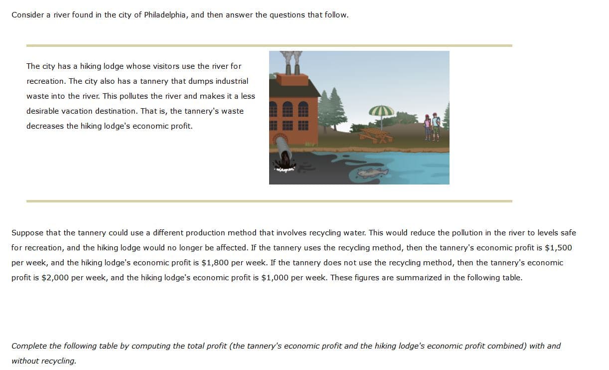 Consider a river found in the city of Philadelphia, and then answer the questions that follow.
The city has a hiking lodge whose visitors use the river for
recreation. The city also has a tannery that dumps industrial
waste into the river. This pollutes the river and makes it a less
desirable vacation destination. That is, the tannery's waste
decreases the hiking lodge's economic profit.
Suppose that the tannery could use a different production method that involves recycling water. This would reduce the pollution in the river to levels safe
for recreation, and the hiking lodge would no longer be affected. If the tannery uses the recycling method, then the tannery's economic profit is $1,500
per week, and the hiking lodge's economic profit is $1,800 per week. If the tannery does not use the recycling method, then the tannery's economic
profit is $2,000 per week, and the hiking lodge's economic profit is $1,000 per week. These figures are summarized in the following table.
Complete the following table by computing the total profit (the tannery's economic profit and the hiking lodge's economic profit combined) with and
without recycling.
