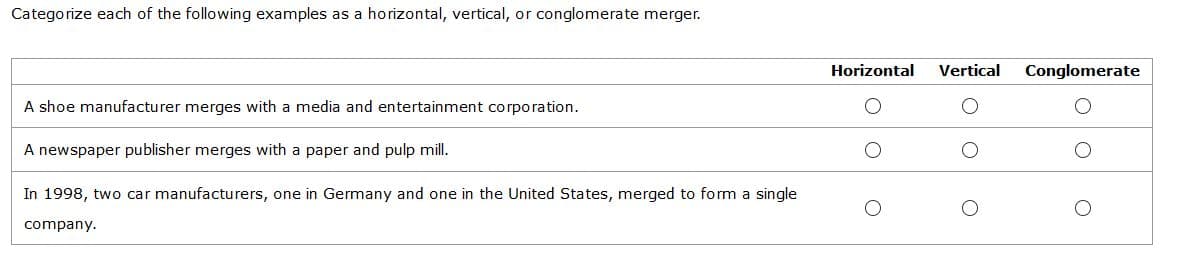 Categorize each of the following examples as a horizontal, vertical, or conglomerate merger.
Horizontal
Vertical
Conglomerate
A shoe manufacturer merges with a media and entertainment corporation.
A newspaper publisher merges with a paper and pulp mill.
In 1998, two car manufacturers, one in Germany and one in the United States, merged to form a single
company.
