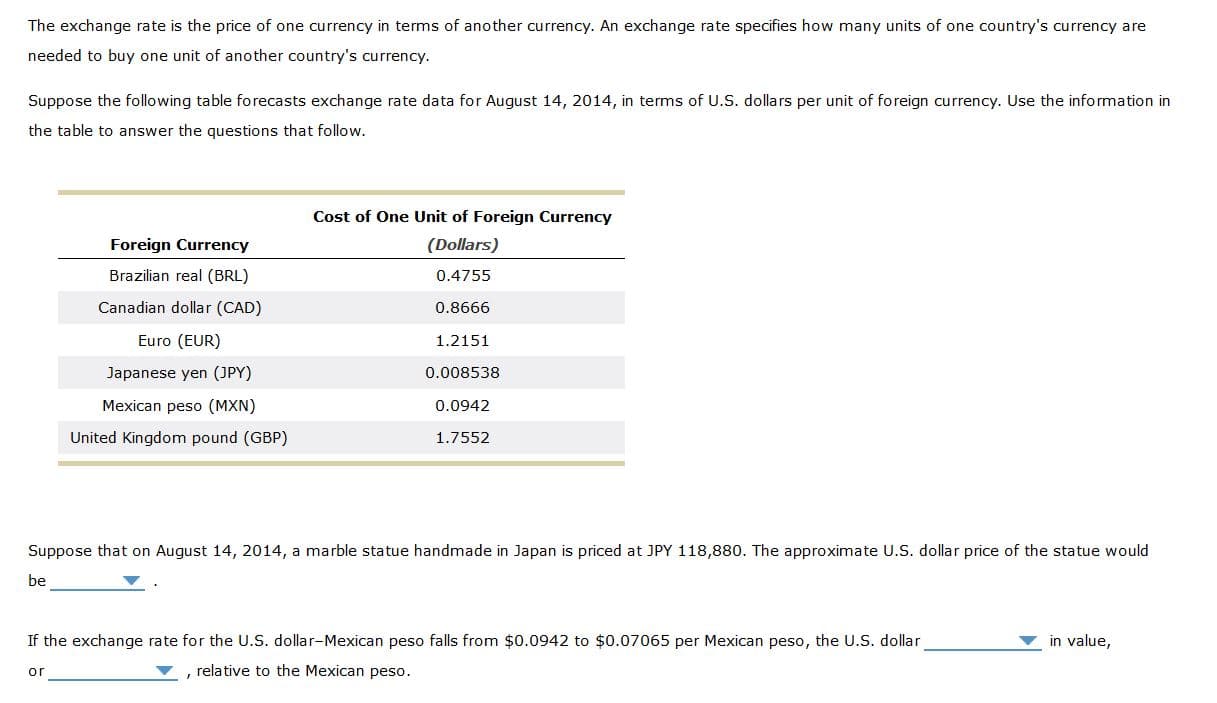 The exchange rate is the price of one currency in terms of another currency. An exchange rate specifies how many units of one country's currency are
needed to buy one unit of another country's currency.
Suppose the following table forecasts exchange rate data for August 14, 2014, in terms of U.S. dollars per unit of foreign currency. Use the information in
the table to answer the questions that follow.
Cost of One Unit of Foreign Currency
Foreign Currency
(Dollars)
Brazilian real (BRL)
0.4755
Canadian dollar (CAD)
0.8666
Euro (EUR)
1.2151
Japanese yen (JPY)
0.008538
Mexican peso (MXN)
0.0942
United Kingdom pound (GBP)
1.7552
Suppose that on August 14, 2014, a marble statue handmade in Japan is priced at JPY 118,880. The approximate U.S. dollar price of the statue would
be
If the exchange rate for the U.S. dollar-Mexican peso falls from $0.0942 to $0.07065 per Mexican peso, the U.S. dollar
in value,
, relative to the Mexican peso.
or
