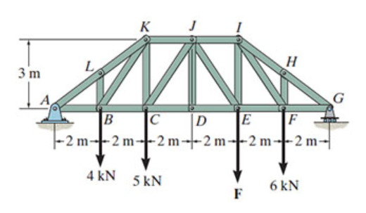 K
3 m
F
- 2 m-
B
D
-2 m--2 m-
-2 m--2 m-
-2 m-
4 kN
5 kN
6 kN
F
