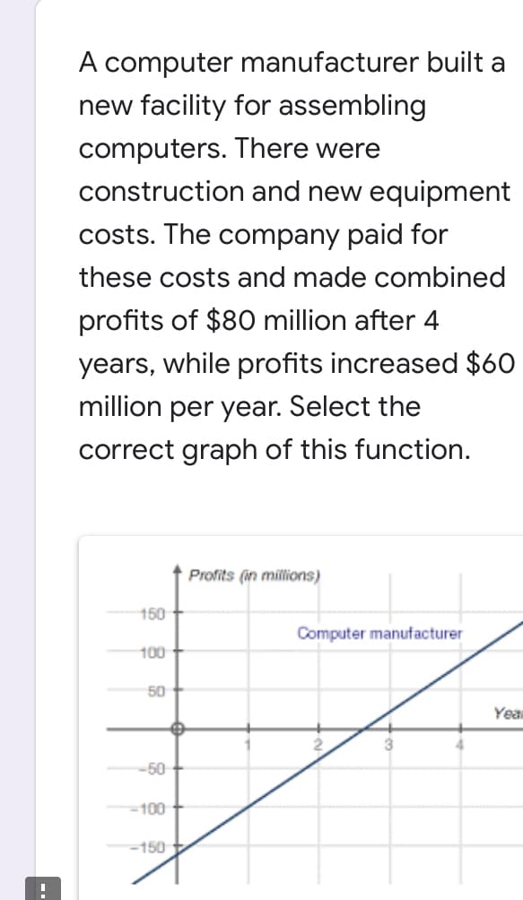 A computer manufacturer built a
new facility for assembling
computers. There were
construction and new equipment
costs. The company paid for
these costs and made combined
profits of $80 million after 4
years, while profits increased $60
million per year. Select the
correct graph of this function.
Profits (in millions)
150
Computer manufacturer
100
50
Yea
-50
100 t
-150
