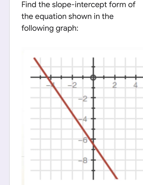 Find the slope-intercept form of
the equation shown in the
following graph:
-2
2
-2
-6+
-8
