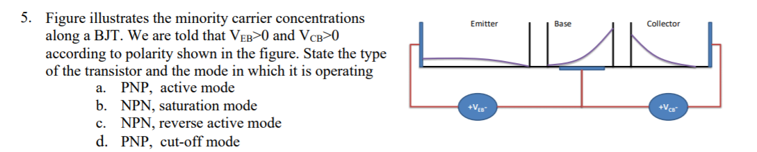 5. Figure illustrates the minority carrier concentrations
along a BJT. We are told that VEB>0 and VCB>0
according to polarity shown in the figure. State the type
of the transistor and the mode in which it is operating
PNP, active mode
b. NPN, saturation mode
c. NPN, reverse active mode
d. PNP, cut-off mode
Emitter
Base
Collector
a.
+V
