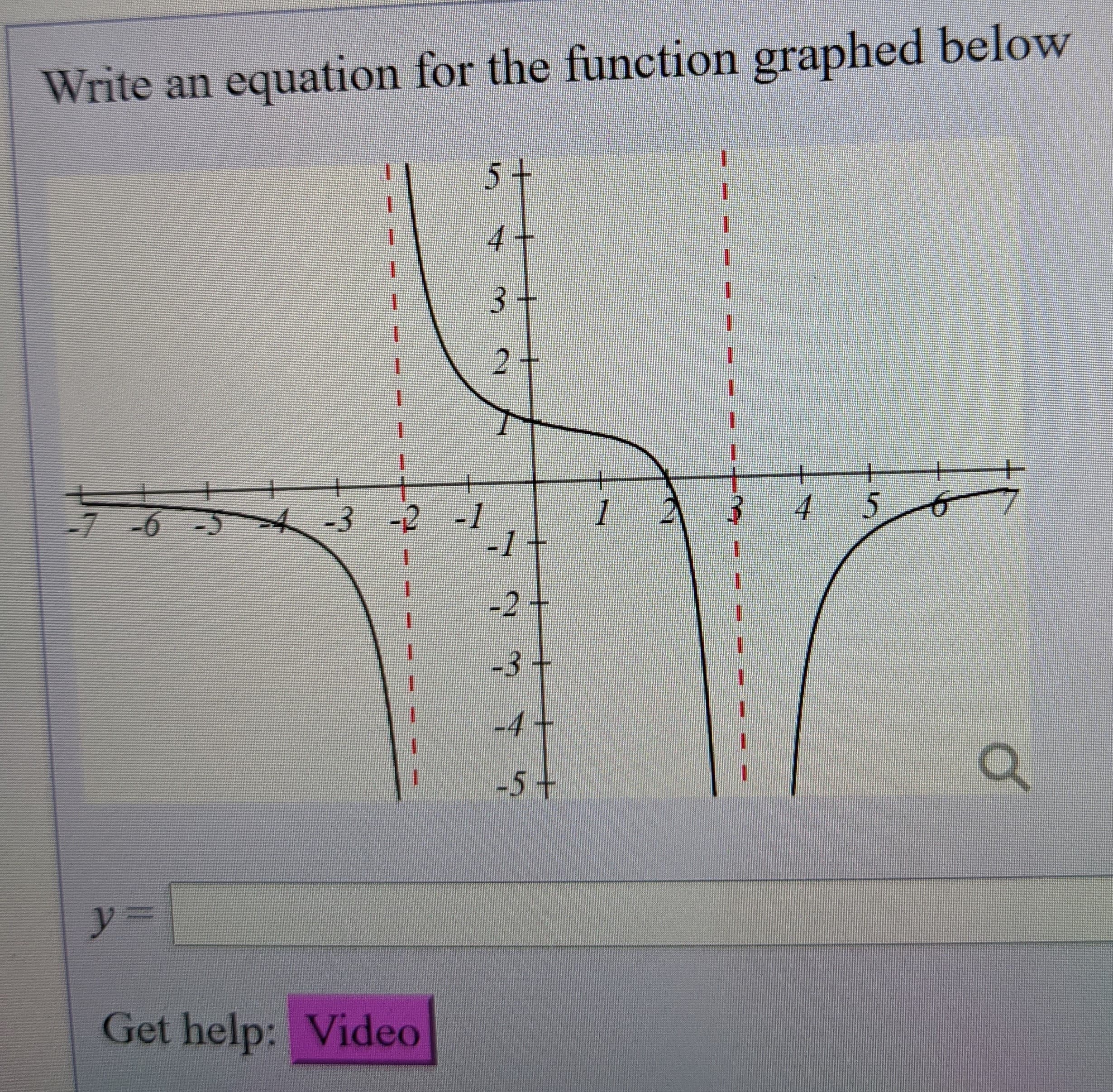 Write an
equation for the function graphed below
