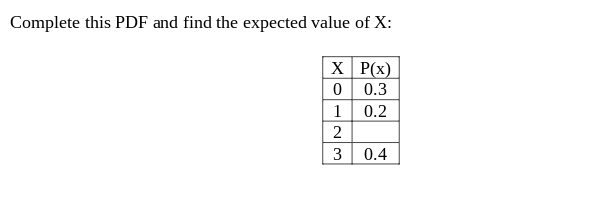 Complete this PDF and find the expected value of X:
X P(x)
0 0.3
1 0.2
2
3 0.4
