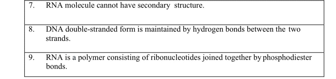 7.
RNA molecule cannot have secondary structure.
DNA double-stranded form is maintained by hydrogen bonds between the two
strands.
8.
9.
RNA is a polymer consisting of ribonucleotides joined together by phosphodiester
bonds.
