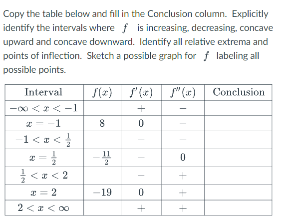 Copy the table below and fill in the Conclusion column. Explicitly
identify the intervals where f is increasing, decreasing, concave
upward and concave downward. Identify all relative extrema and
points of inflection. Sketch a possible graph for f labeling all
possible points.
Interval
-8 <x<-1
x = -1
-1<x</
x = ²/1/2
<x<2
x = 2
2 < x <∞
f(x) f'(x) f" (x)
+
0
8
EN
-112
-19
-
-
0
+
0
+
+
+
Conclusion