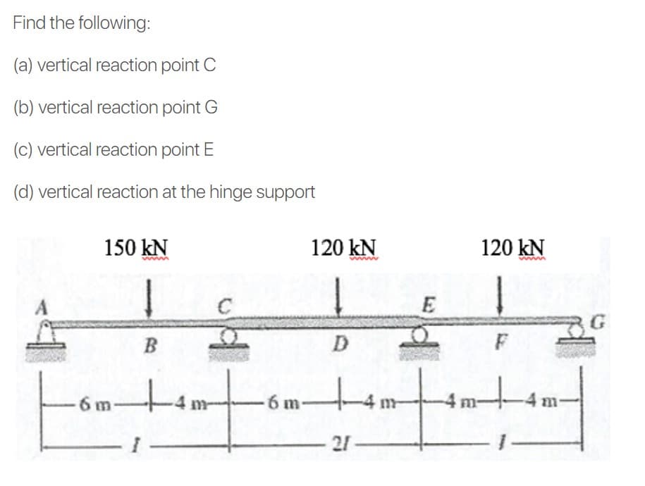 Find the following:
(a) vertical reaction point C
(b) vertical reaction point G
(c) vertical reaction point E
(d) vertical reaction at the hinge support
150 kN
120 kN
120 kN
E
B
D
to
6 m
6 m-
m
21 -
