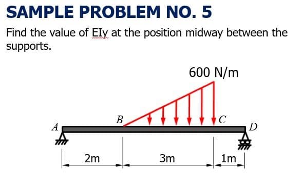 SAMPLE PROBLEM NO. 5
Find the value of Ely at the position midway between the
supports.
600 N/m
B
C
A
D
2m
3m
1m
