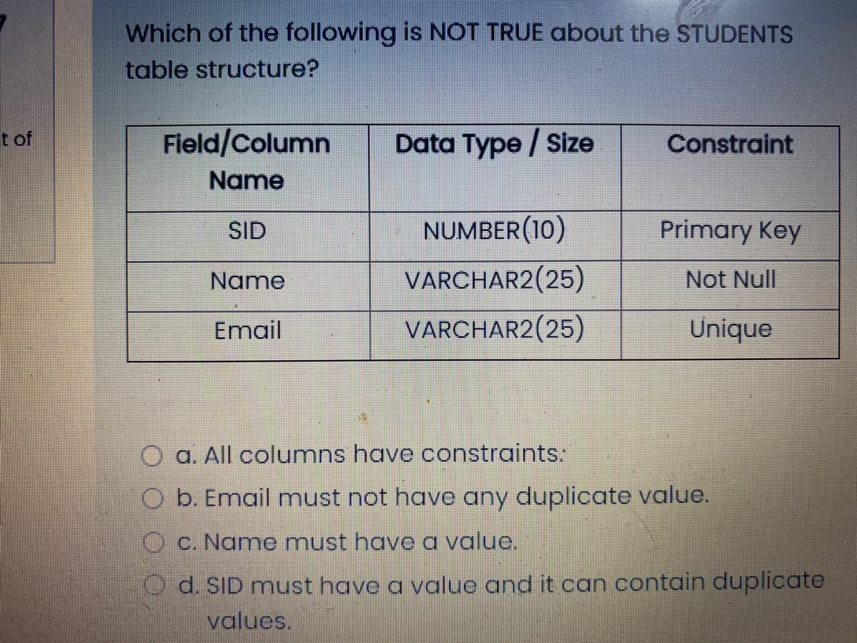 Which of the following is NOT TRUE about the STUDENTS
table structure?
t of
Field/Column
Data Type / Size
Constraint
Name
SID
NUMBER(10)
Primary Key
Name
VARCHAR2(25)
Not Null
Email
VARCHAR2(25)
Unique
a. All columns have constraints.
O b. Email must not have any duplicate value.
O c. Name must have a value.
O d. SID must have a voalue and it can contain duplicate
values.
