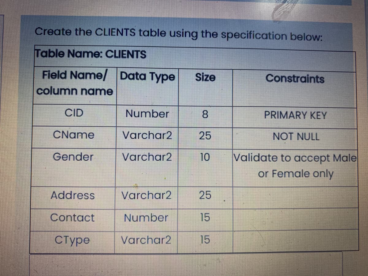 Create the CLIENTS table using the specification below:
Table Name: CLIENTS
Field Name/ Data Type
Size
Constraints
column name
CID
Number
8.
PRIMARY KEY
CName
Varchar2
25
NOT NULL
Gender
Varchar2
10
Validate to accept Male
or Female only
Address
Varchar2
25
Contact
Number
15
стуре
Varchar2
15
