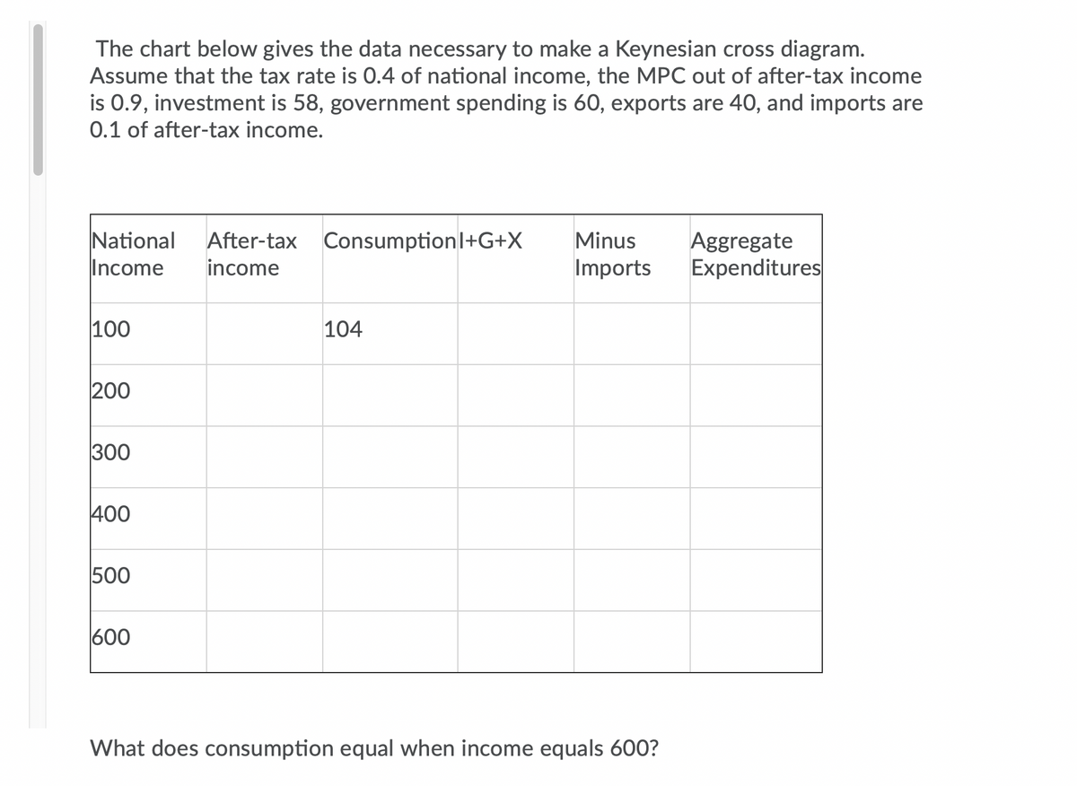 The chart below gives the data necessary to make a Keynesian cross diagram.
Assume that the tax rate is 0.4 of national income, the MPC out of after-tax income
is 0.9, investment is 58, government spending is 60, exports are 40, and imports are
0.1 of after-tax income.
National
Income
Minus
After-tax ConsumptionI+G+X
income
Aggregate
Expenditures
Imports
100
104
200
300
400
500
600
What does consumption equal when income equals 600?
