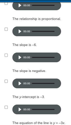 00:00
The relationship is proportional.
00:00
The slope is -6.
00:00
The slope is negative.
00:00
The y-intercept is –3.
00:00
The equation of the line is y = -3x.
