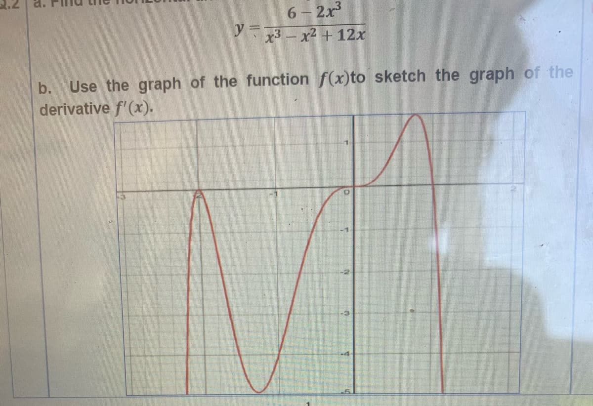 2.2
6- 2x
93-x2 + 12x
b. Use the graph of the function f(x)to sketch the graph of the
derivative f'(x).

