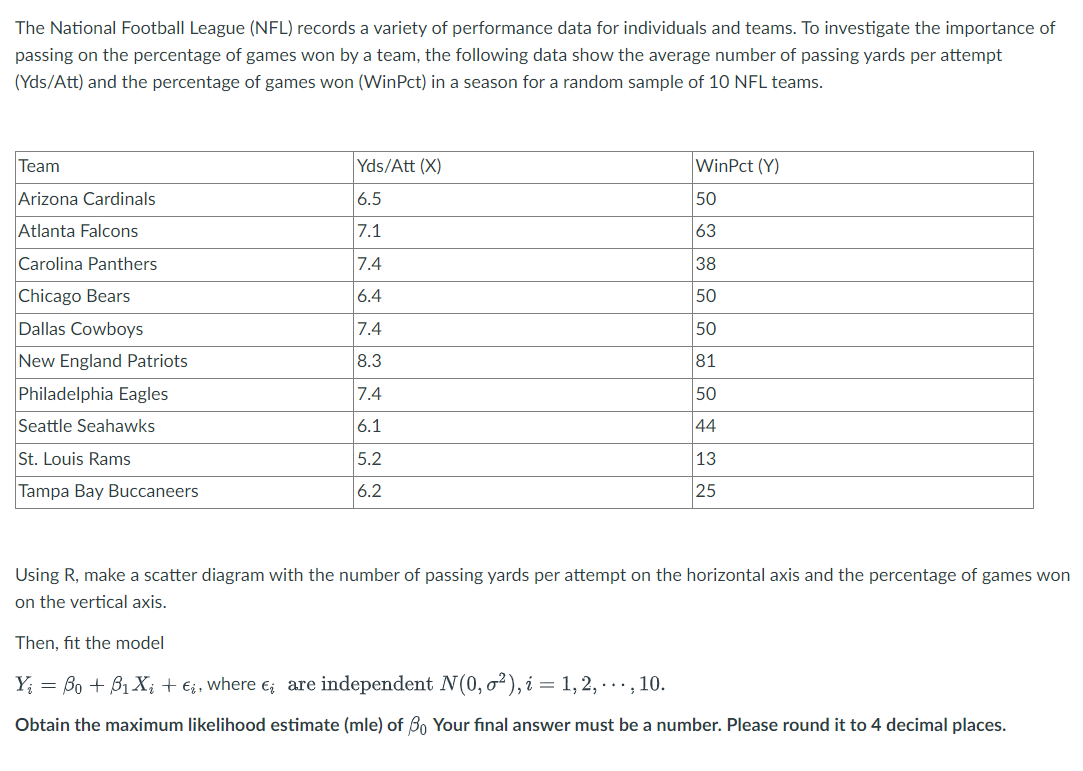 The National Football League (NFL) records a variety of performance data for individuals and teams. To investigate the importance of
passing on the percentage of games won by a team, the following data show the average number of passing yards per attempt
(Yds/Att) and the percentage of games won (WinPct) in a season for a random sample of 10 NFL teams.
Team
Arizona Cardinals
Atlanta Falcons
Carolina Panthers
Chicago Bears
Dallas Cowboys
New England Patriots
Philadelphia Eagles
Seattle Seahawks
St. Louis Rams
Tampa Bay Buccaneers
Yds/Att (X)
6.5
7.1
7.4
6.4
7.4
8.3
7.4
6.1
5.2
6.2
WinPct (Y)
50
63
38
50
50
81
50
44
13
25
Using R, make a scatter diagram with the number of passing yards per attempt on the horizontal axis and the percentage of games won
on the vertical axis.
Then, fit the model
Y₁ = Bo + B₁X₁ + ₁, where ; are independent N(0, 2), i = 1, 2, ..., 10.
Obtain the maximum likelihood estimate (mle) of Bo Your final answer must be a number. Please round it to 4 decimal places.