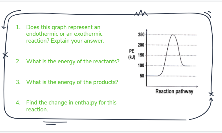 1. Does this graph represent an
endothermic or an exothermic
250
reaction? Explain your answer.
200
PE
150
(kJ)
2. What is the energy of the reactants?
100
50
3. What is the energy of the products?
Reaction pathway
4. Find the change in enthalpy for this
reaction.

