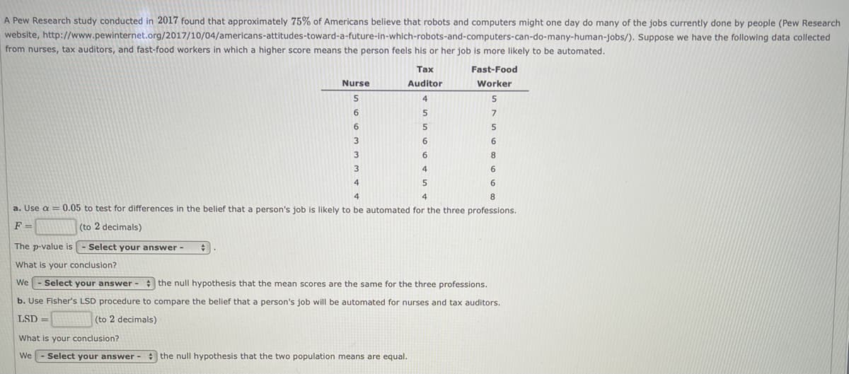 A Pew Research study conducted in 2017 found that approximately 75% of Americans believe that robots and computers might one day do many of the jobs currently done by people (Pew Research
website, http://www.pewinternet.org/2017/10/04/americans-attitudes-toward-a-future-in-which-robots-and-computers-can-do-many-human-jobs/). Suppose we have the following data collected
from nurses, tax auditors, and fast-food workers in which a higher score means the person feels his or her job is more likely to be automated.
Таx
Fast-Food
Nurse
Auditor
Worker
4
5
6.
6
5
5
6.
6.
6.
4
4
4.
a. Use a = 0.05 to test for differences in the belief that a person's job is likely to be automated for the three professions.
F =
(to 2 decimals)
The p-value is
Select your answer -
What is your conclusion?
We - Select your answer - : the null hypothesis that the mean scores are the same for the three professions.
b. Use Fisher's LSD procedure to compare the belief that a person's job will be automated for nurses and tax auditors.
LSD =
(to 2 decimals)
What is your conclusion?
We
Select your answer - the null hypothesis that the two population means are equal.
