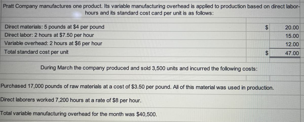 Pratt Company manufactures one product. Its variable manufacturing overhead is applied to production based on direct labor-
hours and its standard cost card per unit is as follows:
Direct materials: 5 pounds at $4 per pound
2$.
20.00
Direct labor: 2 hours at $7.50 per hour
15.00
Variable overhead: 2 hours at $6 per hour
12.00
Total standard cost per unit
2$
47.00
During March the company produced and sold 3,500 units and incurred the following costs:
Purchased 17,000 pounds of raw materials at a cost of $3.50 per pound. All of this material was used in production.
Direct laborers worked 7,200 hours at a rate of $8 per hour.
Total variable manufacturing overhead for the month was $40,500.

