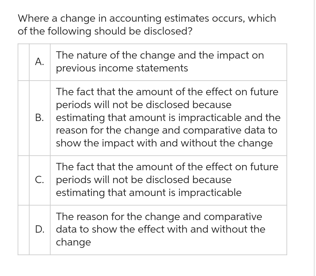 Where a change in accounting estimates occurs, which
of the following should be disclosed?
A.
The nature of the change and the impact on
previous income statements
The fact that the amount of the effect on future
periods will not be disclosed because
B. estimating that amount is impracticable and the
reason for the change and comparative data to
show the impact with and without the change
The fact that the amount of the effect on future
C. periods will not be disclosed because
estimating that amount is impracticable
D.
The reason for the change and comparative
data to show the effect with and without the
change